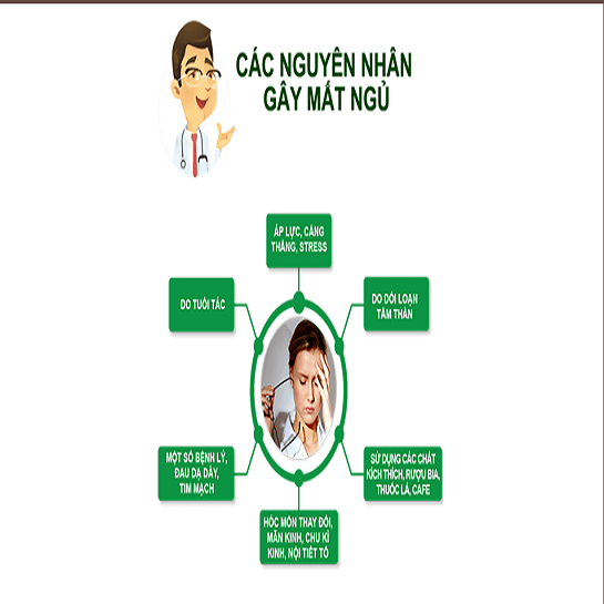 guyen nhan gay mat ngu